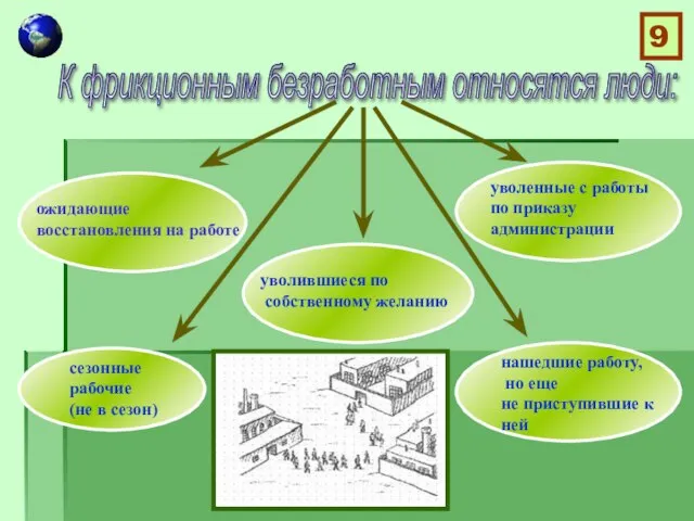 К фрикционным безработным относятся люди: ожидающие восстановления на работе сезонные рабочие