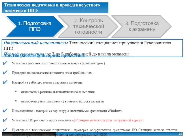 Ответственный исполнитель: Технический специалист при участии Руководителя ППЭ Период выполнения: от