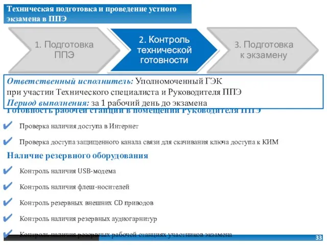 Готовность рабочей станции в помещении Руководителя ППЭ Проверка наличия доступа в