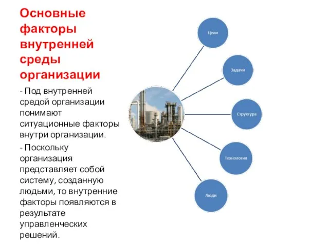 Основные факторы внутренней среды организации - Под внутренней средой организации понимают