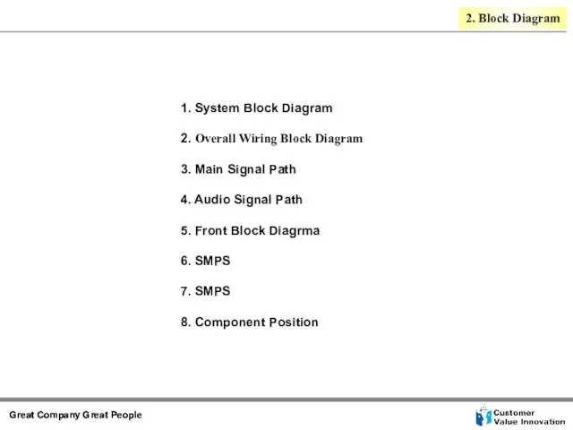 1. System Block Diagram 2. Overall Wiring Block Diagram 3. Main