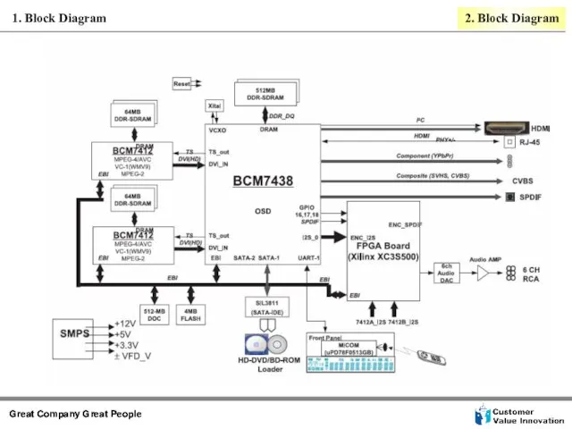 2. Block Diagram 1. Block Diagram