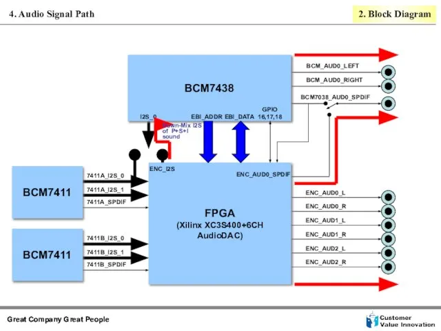 BCM_AUD0_LEFT BCM_AUD0_RIGHT BCM7038_AUD0_SPDIF ENC_AUD0_L ENC_AUD0_R ENC_AUD1_L ENC_AUD1_R ENC_AUD2_L ENC_AUD2_R 7411A_SPDIF BCM7438