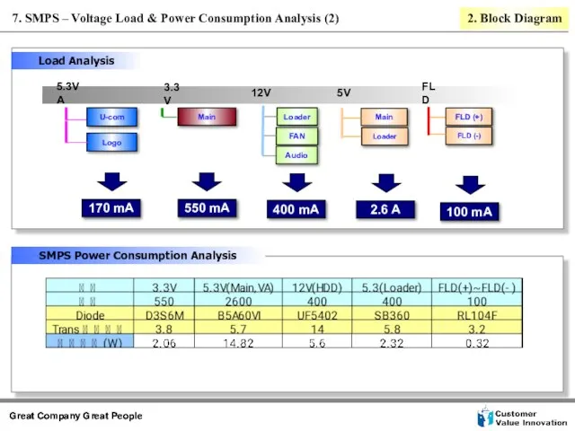 SMPS Power Consumption Analysis 7. SMPS – Voltage Load & Power