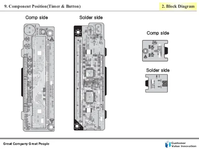 9. Component Position(Timer & Button) Comp side Comp side Solder side Solder side 2. Block Diagram