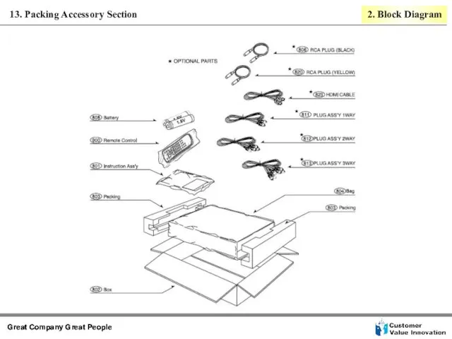 13. Packing Accessory Section 2. Block Diagram