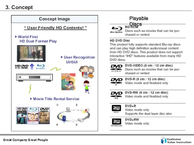 3. Concept Playable Discs