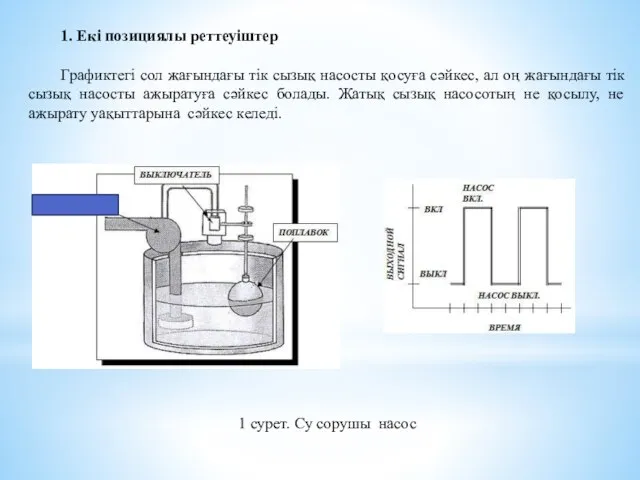 1. Екі позициялы реттеуіштер Графиктегі сол жағындағы тік сызық насосты қосуға