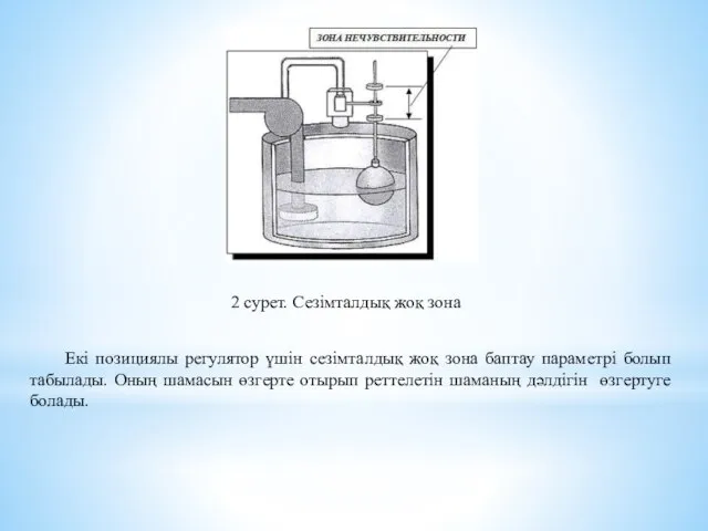 2 сурет. Сезімталдық жоқ зона Екі позициялы регулятор үшін сезімталдық жоқ