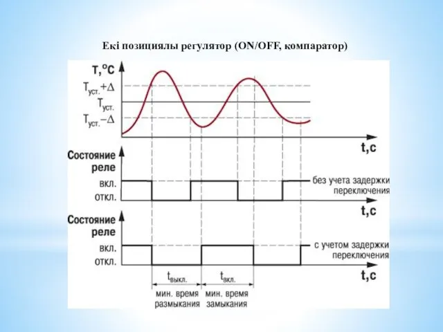 Екі позициялы регулятор (ON/OFF, компаратор)