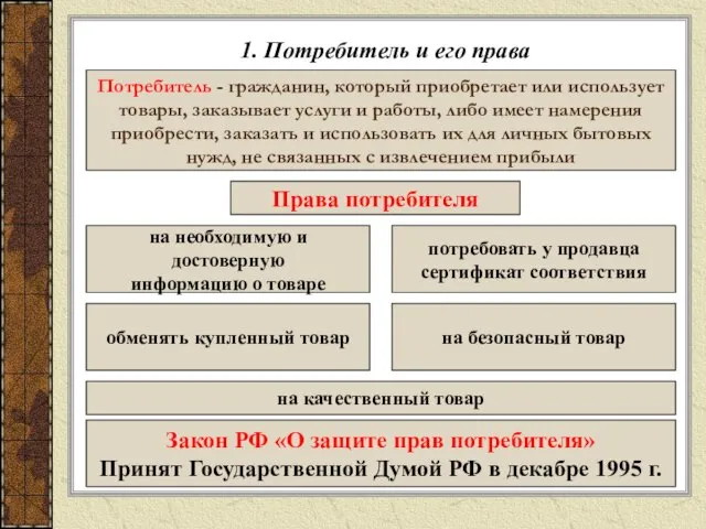 1. Потребитель и его права Потребитель - гражданин, который приобретает или