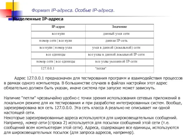 Формат IP-адреса. Особые IP-адреса. Выделенные IP-адреса Адрес 127.0.0.1 предназначен для тестирования