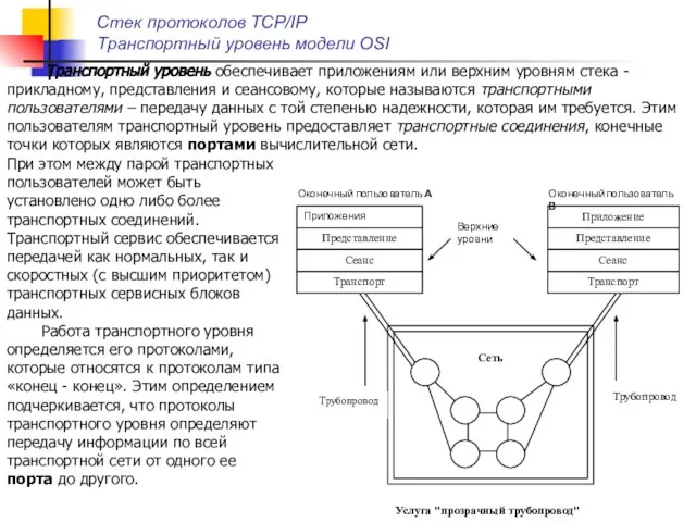 Транспортный уровень обеспечивает приложениям или верхним уровням стека - прикладному, представления