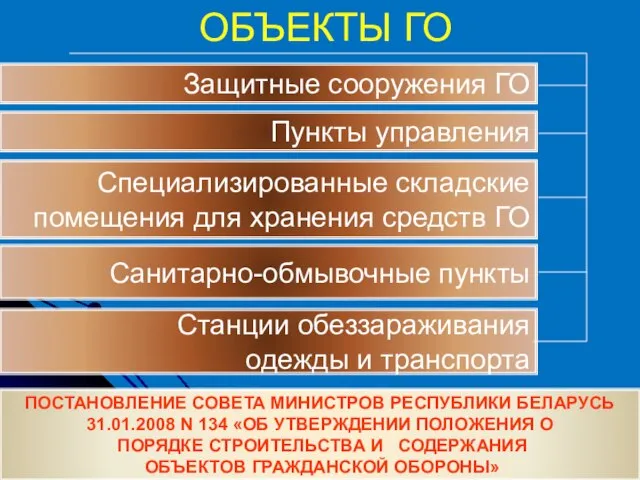 ОБЪЕКТЫ ГО ПОСТАНОВЛЕНИЕ СОВЕТА МИНИСТРОВ РЕСПУБЛИКИ БЕЛАРУСЬ 31.01.2008 N 134 «ОБ