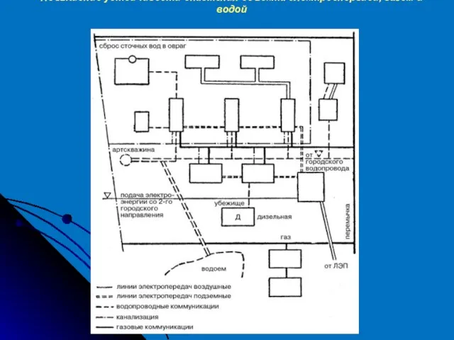 Повышение устойчивости снабжения объекта электроэнергией, газом и водой