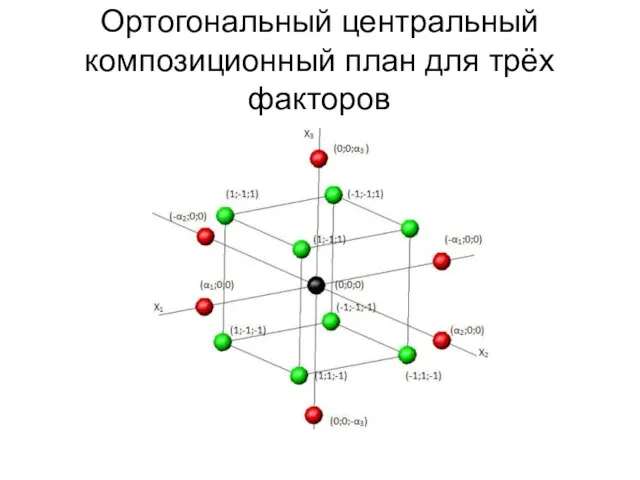 Ортогональный центральный композиционный план для трёх факторов