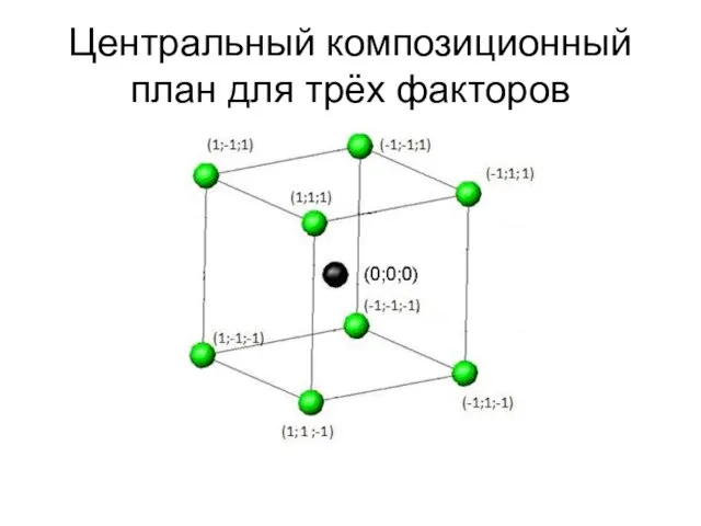 Центральный композиционный план для трёх факторов