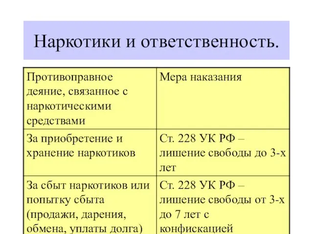 Наркотики и ответственность.