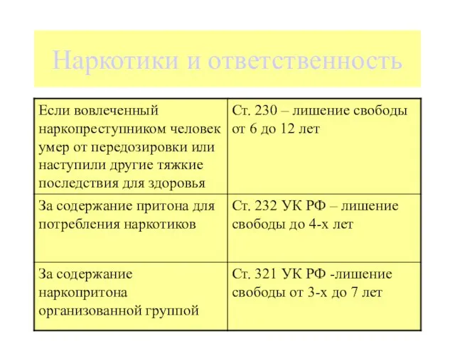 Наркотики и ответственность