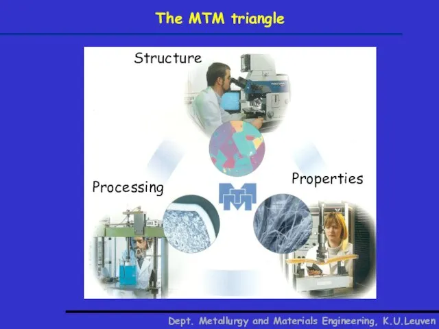 Dept. Metallurgy and Materials Engineering, K.U.Leuven The MTM triangle Processing Properties Structure