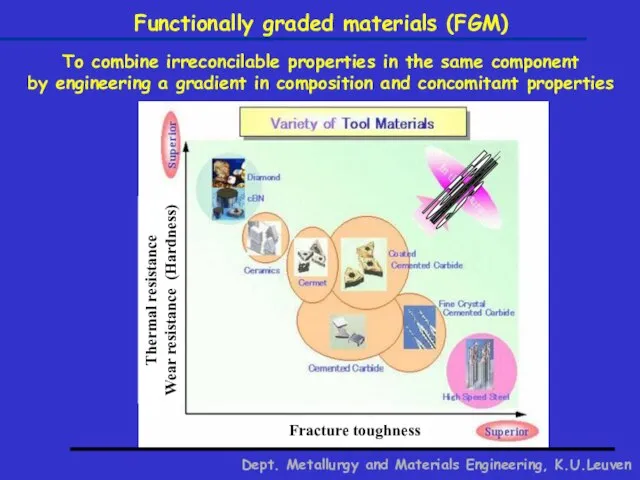 Dept. Metallurgy and Materials Engineering, K.U.Leuven FGM's Fracture toughness Thermal resistance