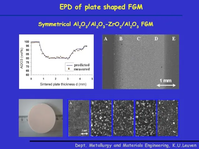 Symmetrical Al2O3/Al2O3-ZrO2/Al2O3 FGM measured predicted EPD of plate shaped FGM Dept. Metallurgy and Materials Engineering, K.U.Leuven