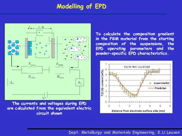 Modelling of EPD Dept. Metallurgy and Materials Engineering, K.U.Leuven The currents