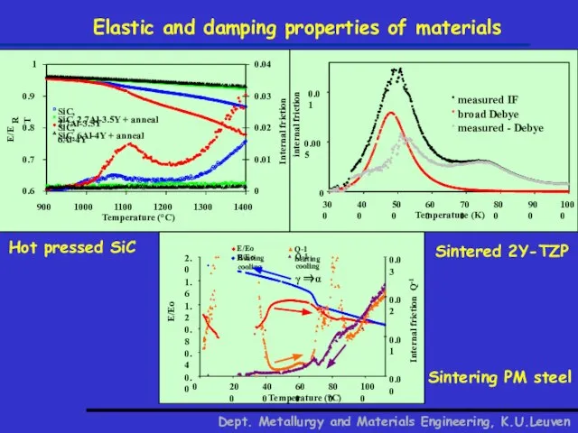 Elastic and damping properties of materials Dept. Metallurgy and Materials Engineering,