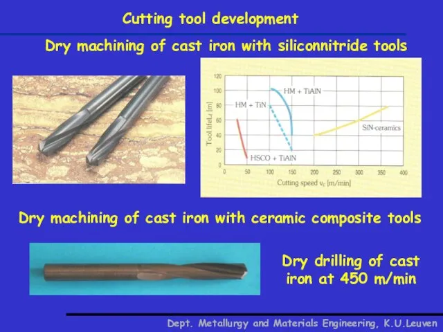 Cutting tool development Dept. Metallurgy and Materials Engineering, K.U.Leuven Dry machining