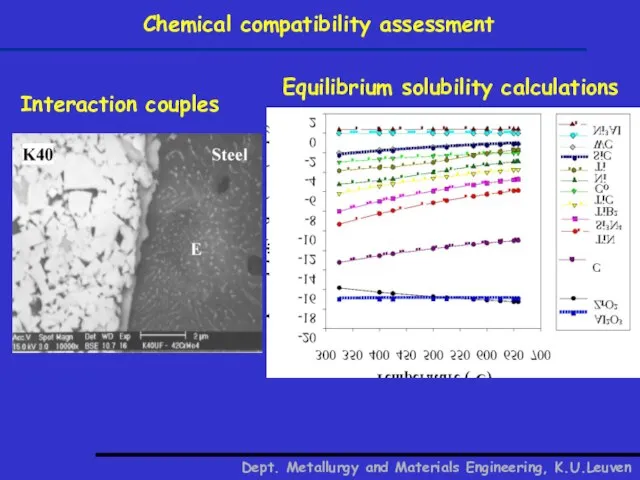 Dept. Metallurgy and Materials Engineering, K.U.Leuven Chemical compatibility assessment Interaction couples Equilibrium solubility calculations