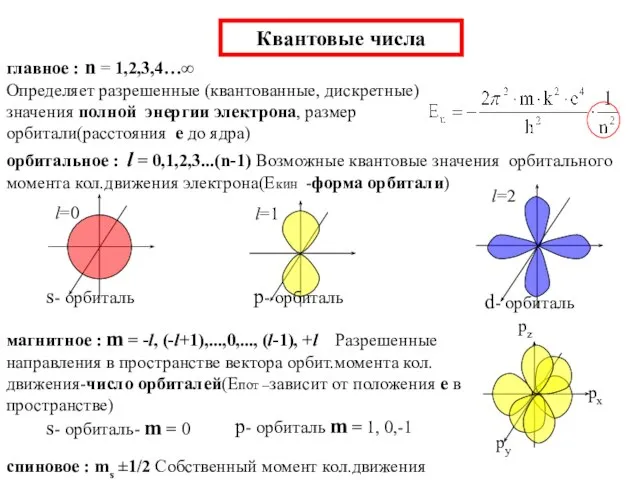 Квантовые числа главное : n = 1,2,3,4…∞ Определяет разрешенные (квантованные, дискретные)