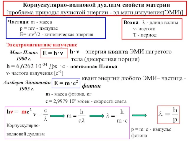 Корпускулярно-волновой дуализм свойств материи [проблема природы лучистой энергии - эл.магн.излучения(ЭМИ)] Электромагнитное