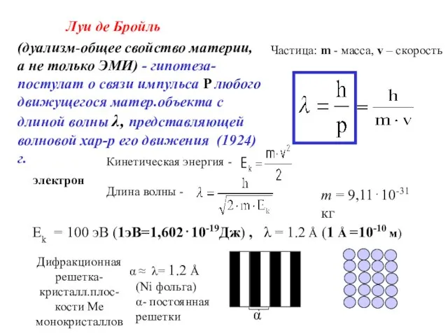 (дуализм-общее свойство материи, а не только ЭМИ) - гипотеза-постулат о связи