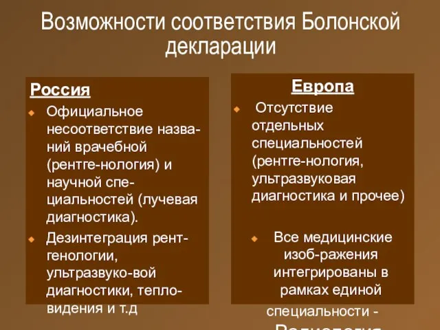 Россия Официальное несоответствие назва-ний врачебной (рентге-нология) и научной спе-циальностей (лучевая диагностика).