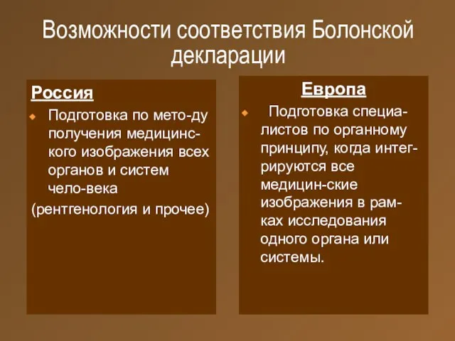 Россия Подготовка по мето-ду получения медицинс-кого изображения всех органов и систем