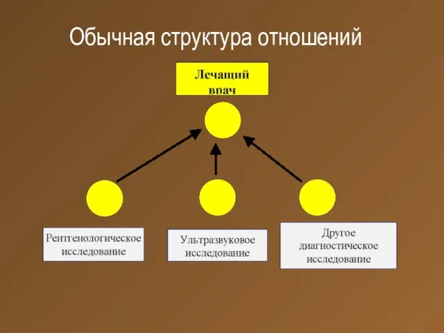 Обычная структура отношений