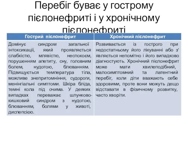 Перебіг буває у гострому пієлонефриті і у хронічному пієлонефриті