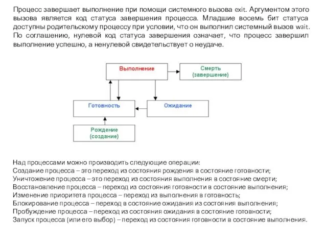 Процесс завершает выполнение при помощи системного вызова exit. Аргументом этого вызова