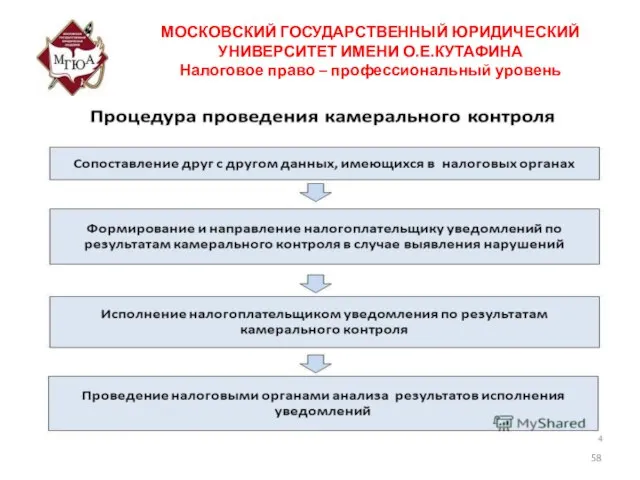 МОСКОВСКИЙ ГОСУДАРСТВЕННЫЙ ЮРИДИЧЕСКИЙ УНИВЕРСИТЕТ ИМЕНИ О.Е.КУТАФИНА Налоговое право – профессиональный уровень