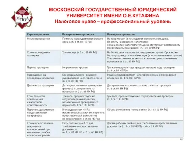 МОСКОВСКИЙ ГОСУДАРСТВЕННЫЙ ЮРИДИЧЕСКИЙ УНИВЕРСИТЕТ ИМЕНИ О.Е.КУТАФИНА Налоговое право – профессиональный уровень