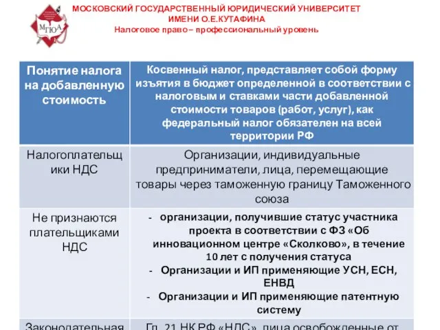 МОСКОВСКИЙ ГОСУДАРСТВЕННЫЙ ЮРИДИЧЕСКИЙ УНИВЕРСИТЕТ ИМЕНИ О.Е.КУТАФИНА Налоговое право – профессиональный уровень