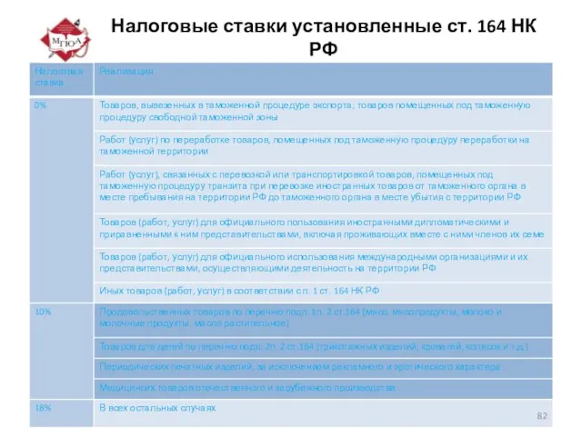 Налоговые ставки установленные ст. 164 НК РФ