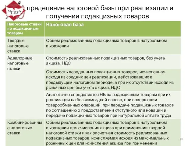 Определение налоговой базы при реализации и получении подакцизных товаров