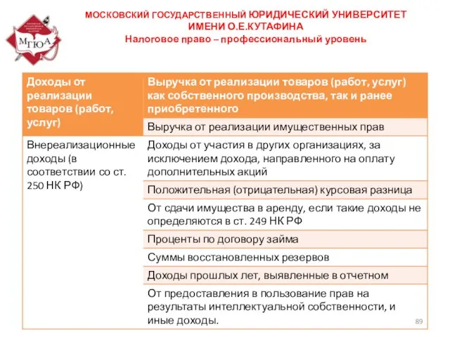 МОСКОВСКИЙ ГОСУДАРСТВЕННЫЙ ЮРИДИЧЕСКИЙ УНИВЕРСИТЕТ ИМЕНИ О.Е.КУТАФИНА Налоговое право – профессиональный уровень