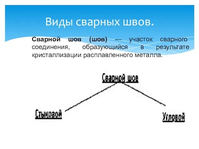 Виды сварных швов. Сварной шов (шов) — участок сварного соединения, образующийся в результате кристаллизации расплавленного металла.