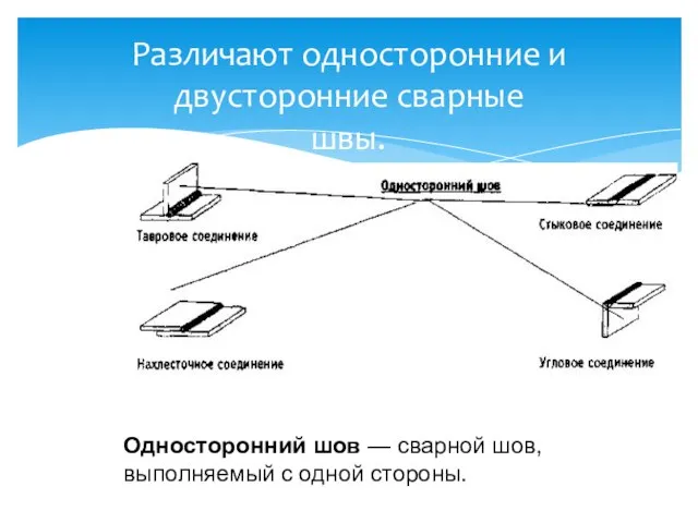 Различают односторонние и двусторонние сварные швы. Односторонний шов — сварной шов, выполняемый с одной стороны.