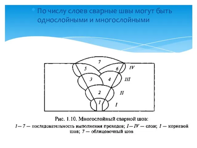 По числу слоев сварные швы могут быть однослойными и многослойными