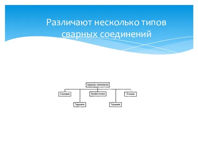 Различают несколько типов сварных соединений