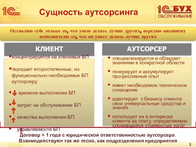 Сущность аутсорсинга Оставляю себе только то, что умею делать лучше других,