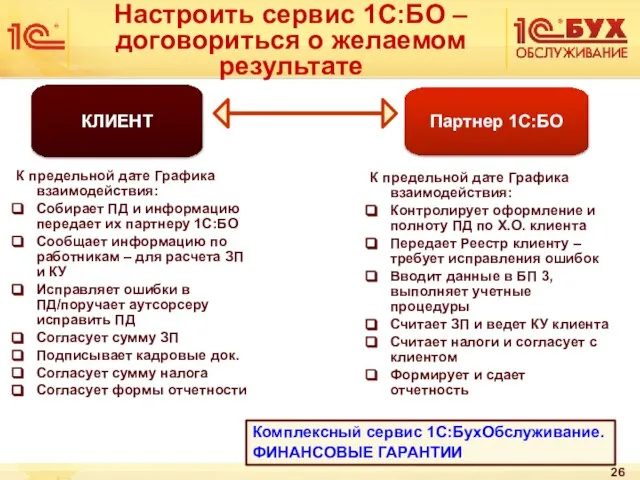 Настроить сервис 1С:БО – договориться о желаемом результате КЛИЕНТ Партнер 1С:БО